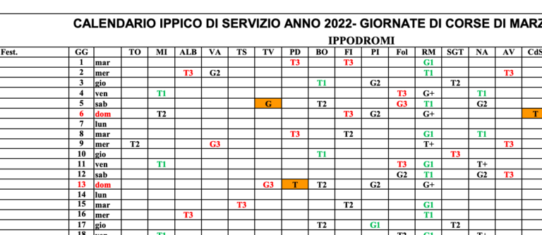 Pubblicato Il Calendario Delle Corse In Italia Nel 2022 Ecco Tutte Le